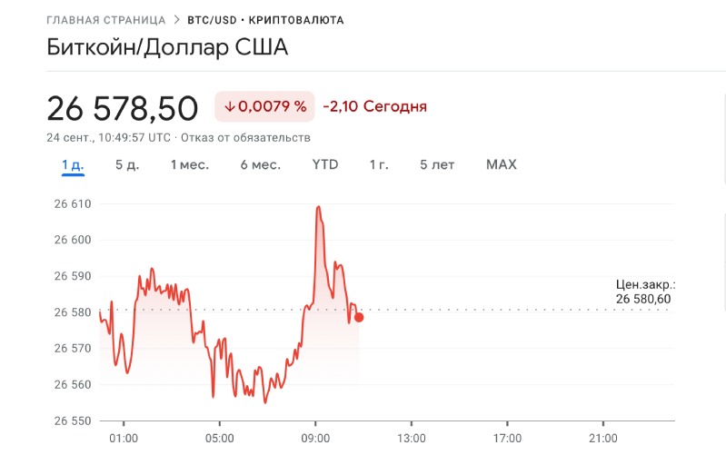 Прогноз цены Биткоина на 2024. BTC после халвинга и ожидаемый стремительный рост?