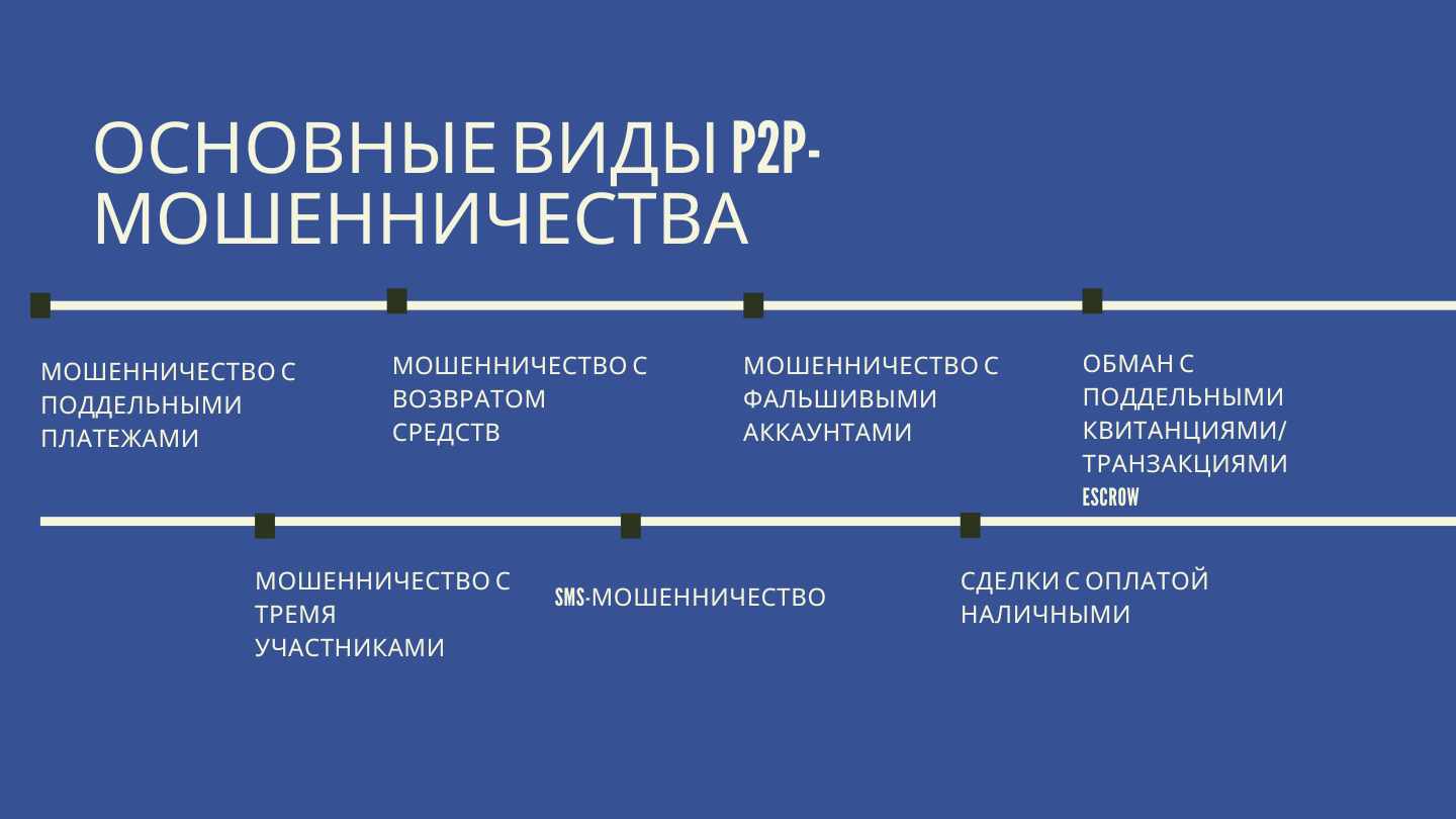 Как избежать P2P-мошенничества с криптовалютой: Советы по безопасности