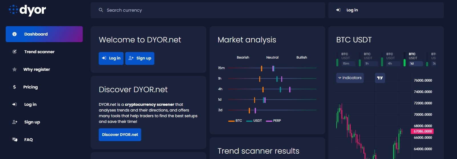 DYOR в криптовалюте: что это и зачем нужно?