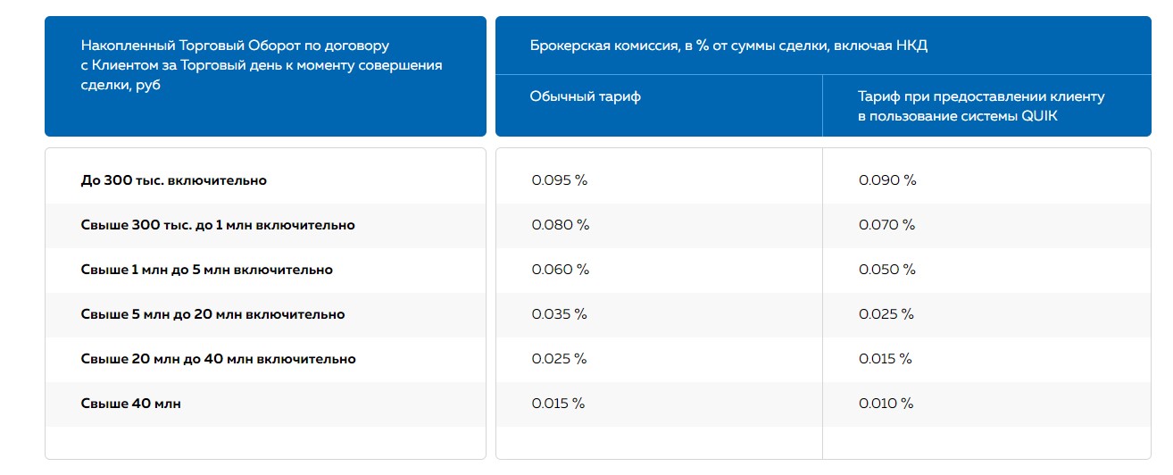 Тринфико